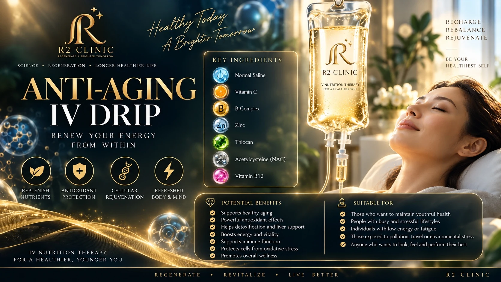 Editorial poster of the R2 Anti-Aging IV Drip: guest at rest with a golden infusion, seven key ingredients labelled &mdash; normal saline, vitamin C, B-complex, zinc, thiocan (α-lipoic acid), N-acetylcysteine and vitamin B12 &mdash; with potential benefits and who it suits