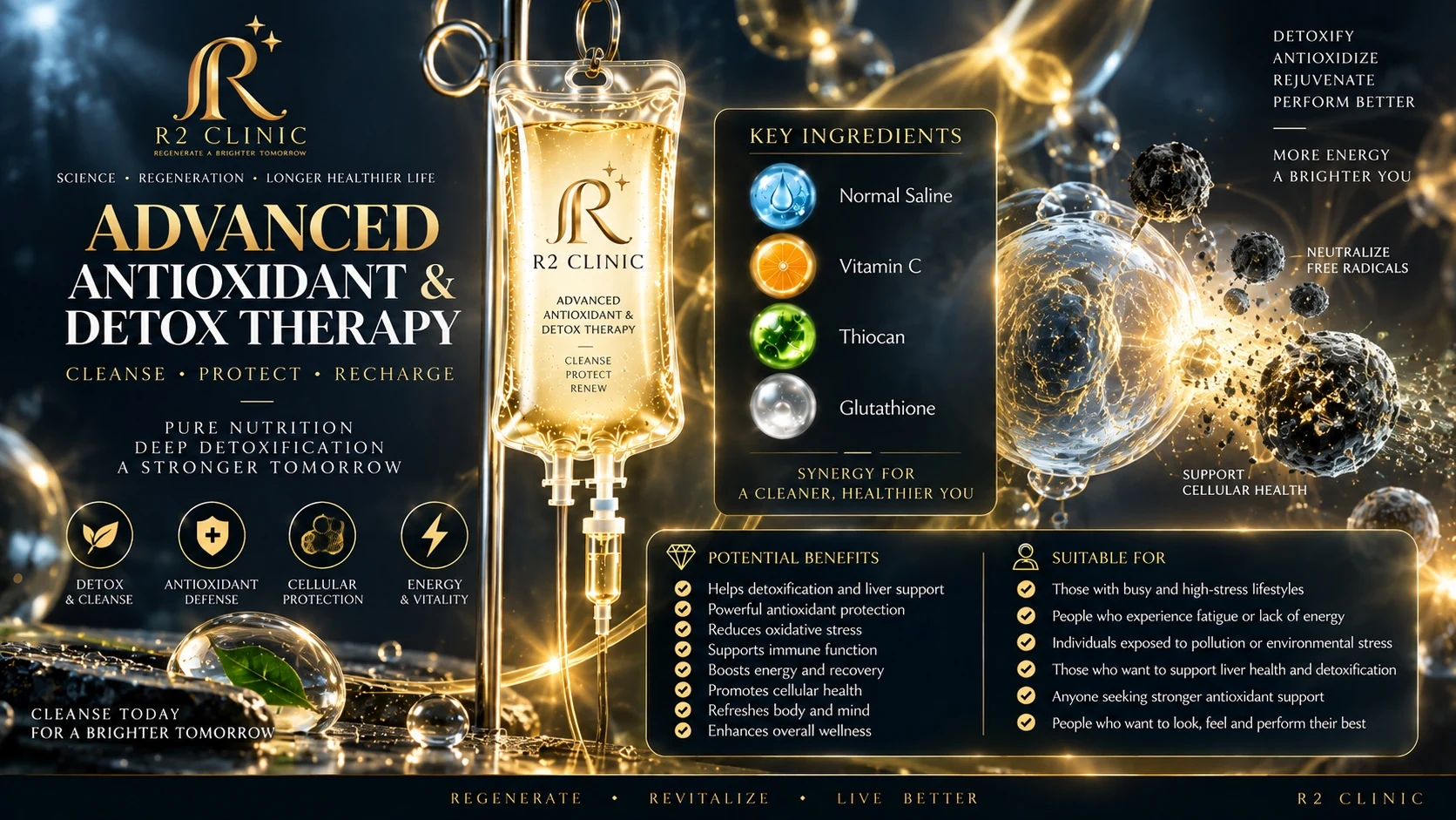 Editorial poster of the R2 Clinic Advanced Antioxidant & Detox Therapy: cleanse, protect, recharge &mdash; drip bag with cellular protection imagery, key ingredients labelled (normal saline, vitamin C, thiocan, glutathione), with potential benefits and suitable-for lists