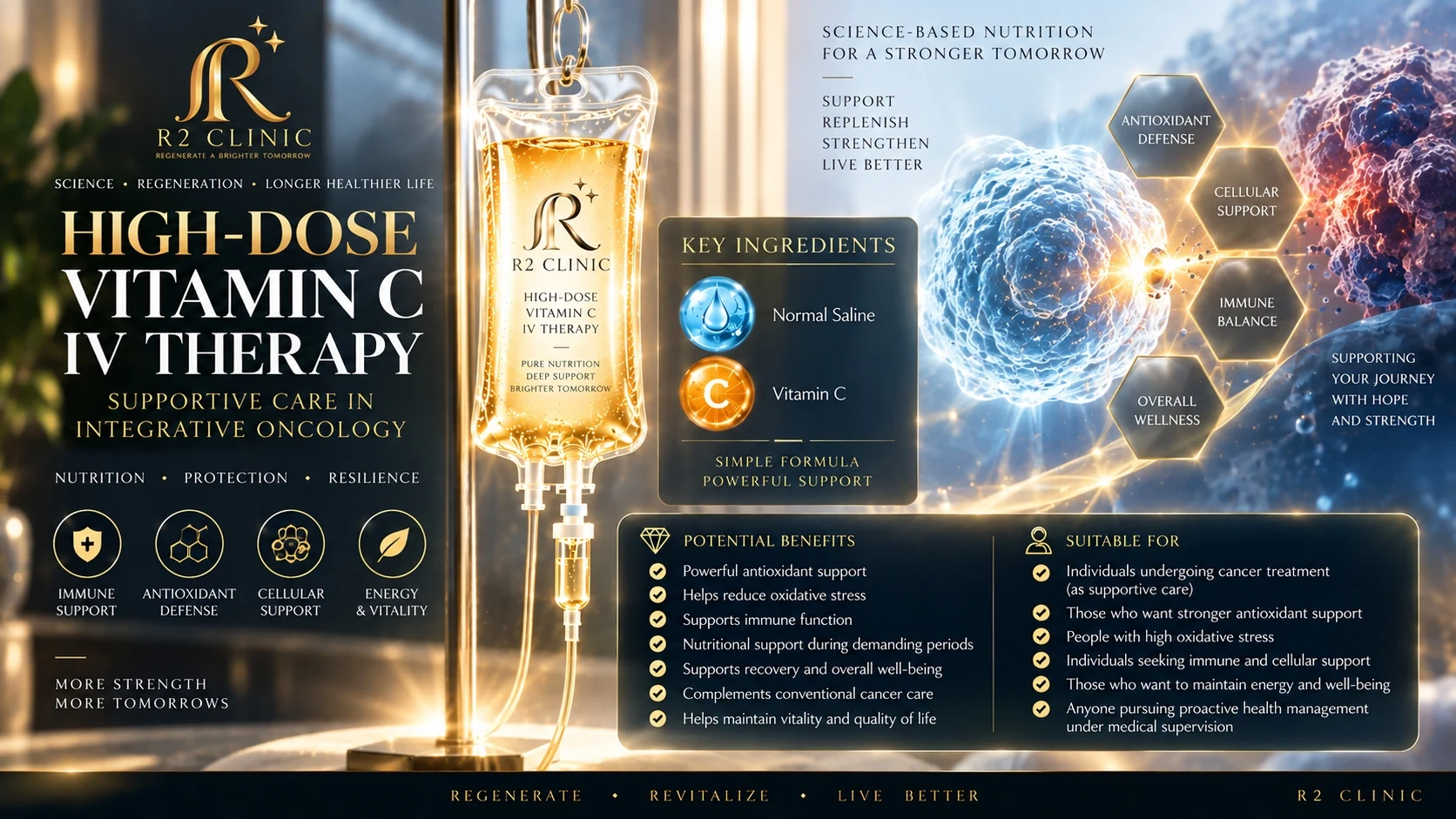 Editorial poster of R2 Clinic High-Dose Vitamin C IV Therapy &mdash; supportive care in integrative oncology, key ingredients labelled (normal saline, vitamin C), with potential benefits and suitable-for lists